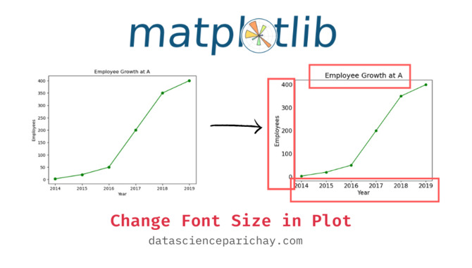 Limitations Of Changing Axis Label Font Size In Matplotlib