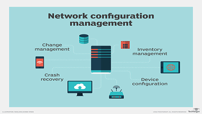 Network Device Configuration Errors