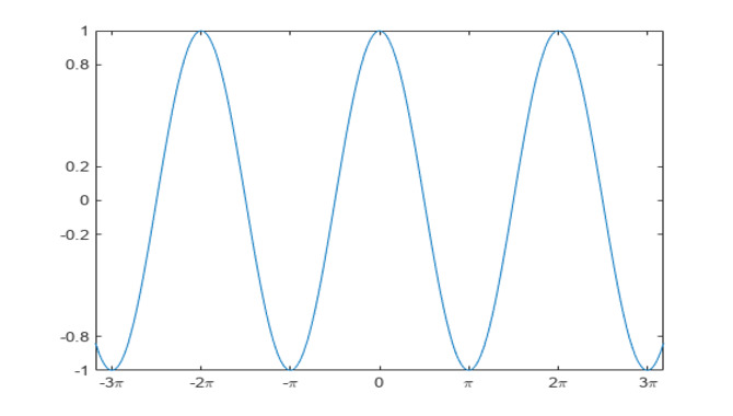 change-font-size-in-matplotlib-laptrinhx