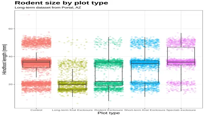 Resources For Better Visualization With Ggplot Font Size