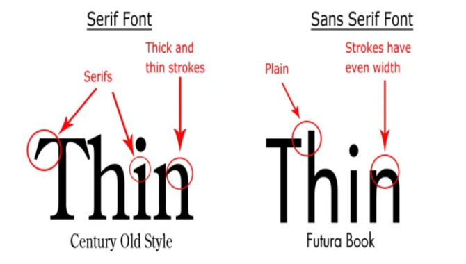 Standard Letter Font Size Enhance Your Designs