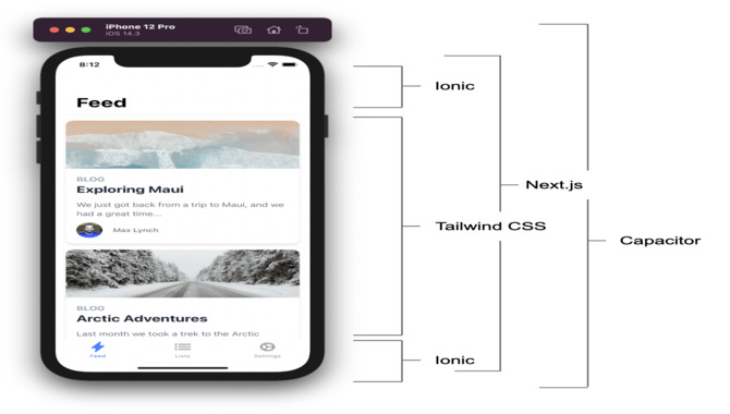 Tailwind Font Size For Mobile - What You Need To Know