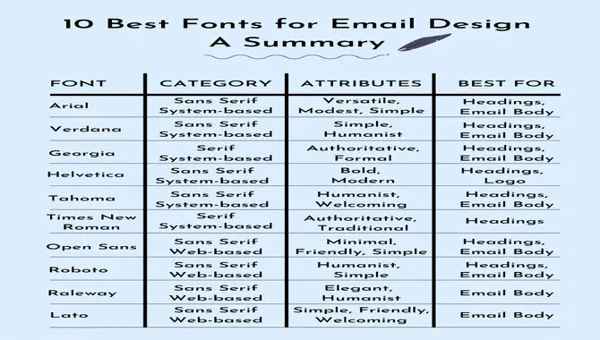 The Best Fonts For Email Writing