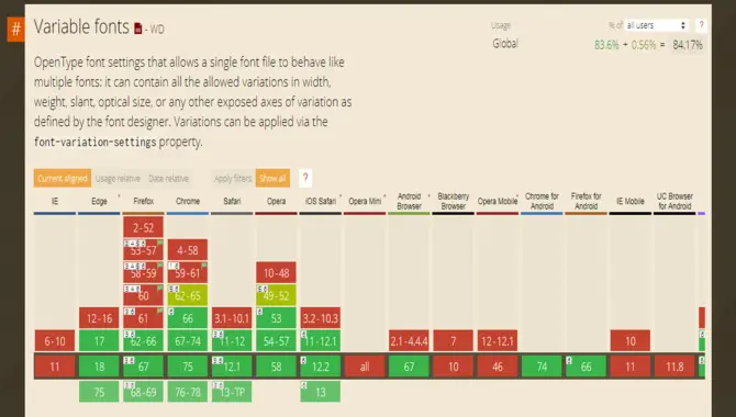 The Impact Of Browser Compatibility On Font Names