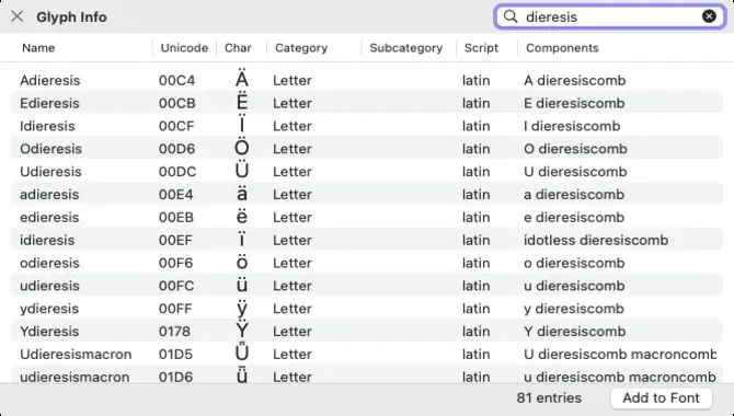 The Importance Of Unicode In Font Naming