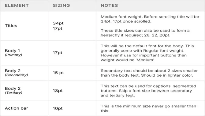 Things To Keep In Mind When Setting Font Size 8 In The Design