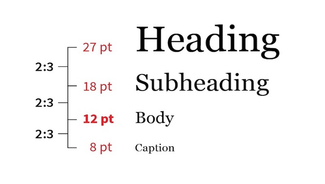 Tips For Choosing The Right Font Size