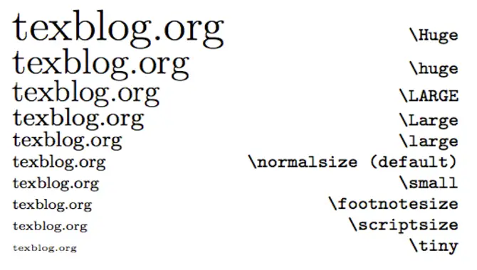 Tips For Optimizing Header Font Size In Your Latex Document