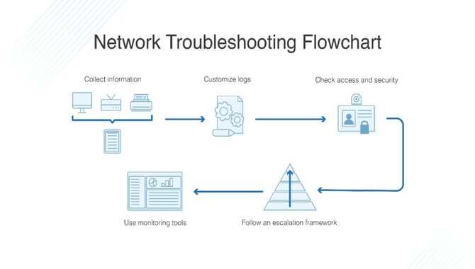 Troubleshooting Slow Network Issues