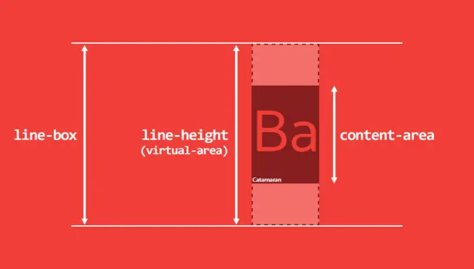 Understanding Css Font Height