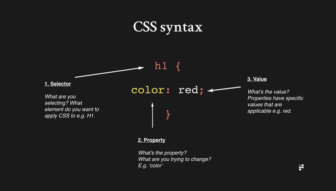 Understanding Css Syntax