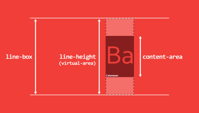 Understanding Font Weight And Line Height