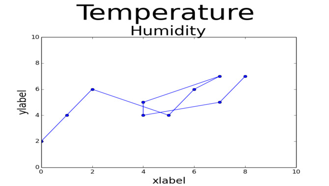 customizing-matplotlib-title-font-size-some-quick-guide