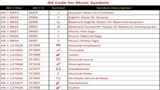 Unicode And Alt Codes For Music Note Font Symbol