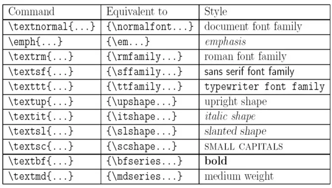 Using Different Font Styles In Latex