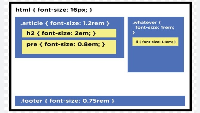Using Ems For Font Size