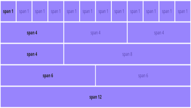 Utilizing The Bootstrap Grid System
