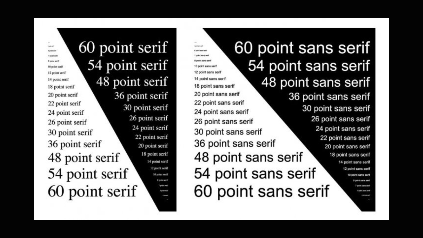 Why 8 Point Font Is Perfect For Certain Documents - A Proper Guide