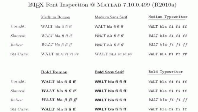 Why Are Fonts Important In MATLAB