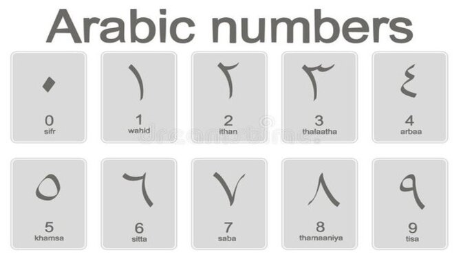 Arabic Numbers Font: Adding Elegance To Your Designs