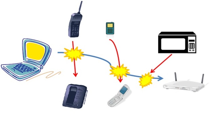 Wireless Signal Interference