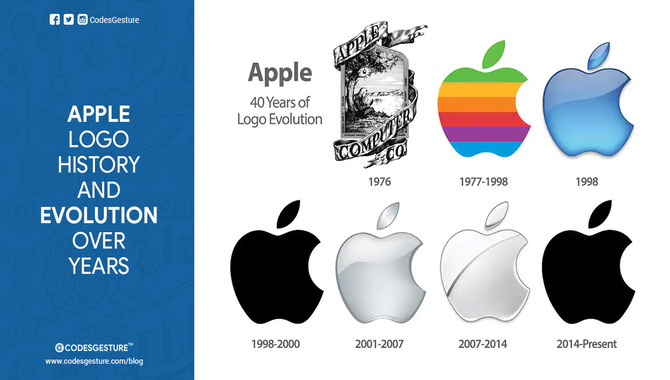 The Impact Of Apple Logo Typeface On The Tech Industry