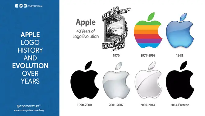 Apple Logo Evolution And The Role Of Typography