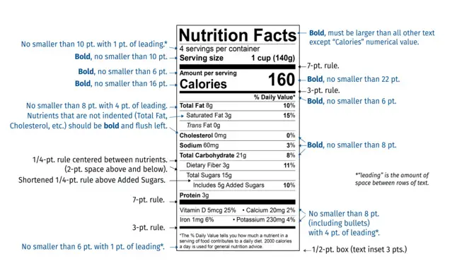 Benefits Of Using The Right Font For Nutrition Facts