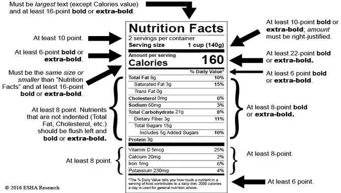 Benefits Of Using The Right Font Size For Nutrition Labels