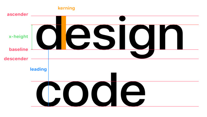 Best Practices For Using Typography In Apple Design