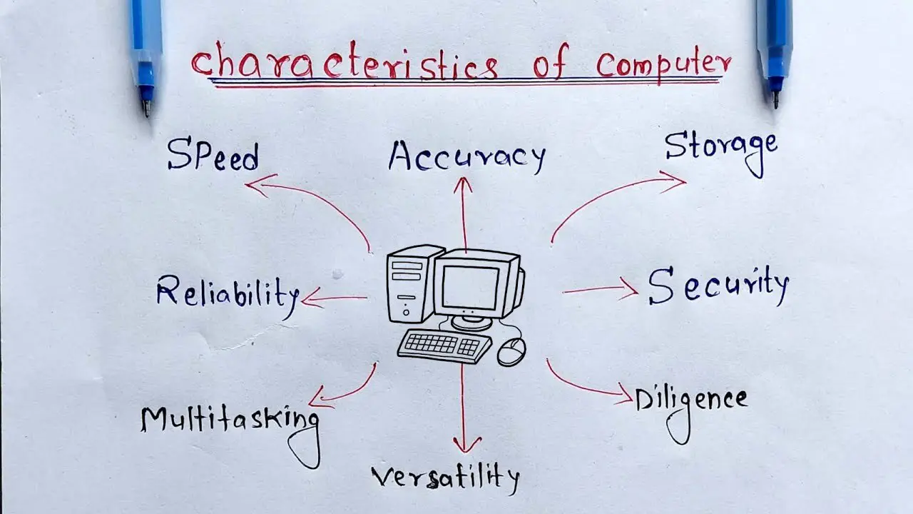 Characteristics Of Computer Font