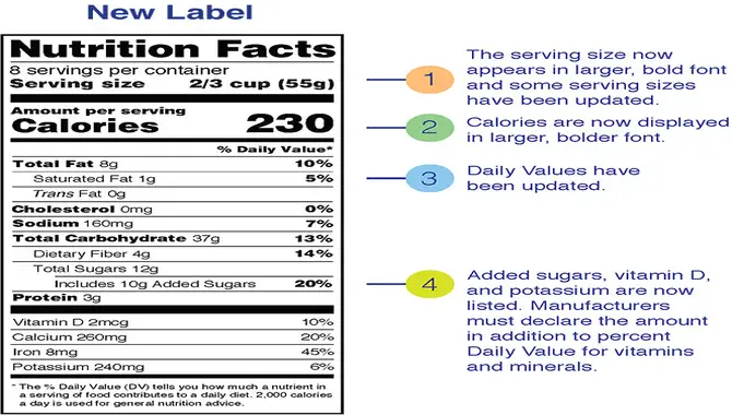 Choosing The Right Font For Nutrition Label