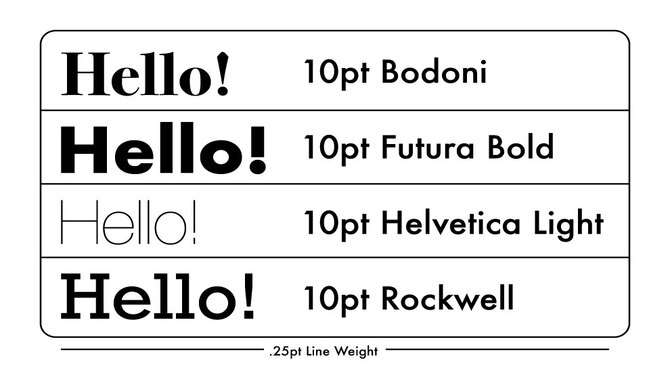 Common Font Sizes For Print Books And E-Books