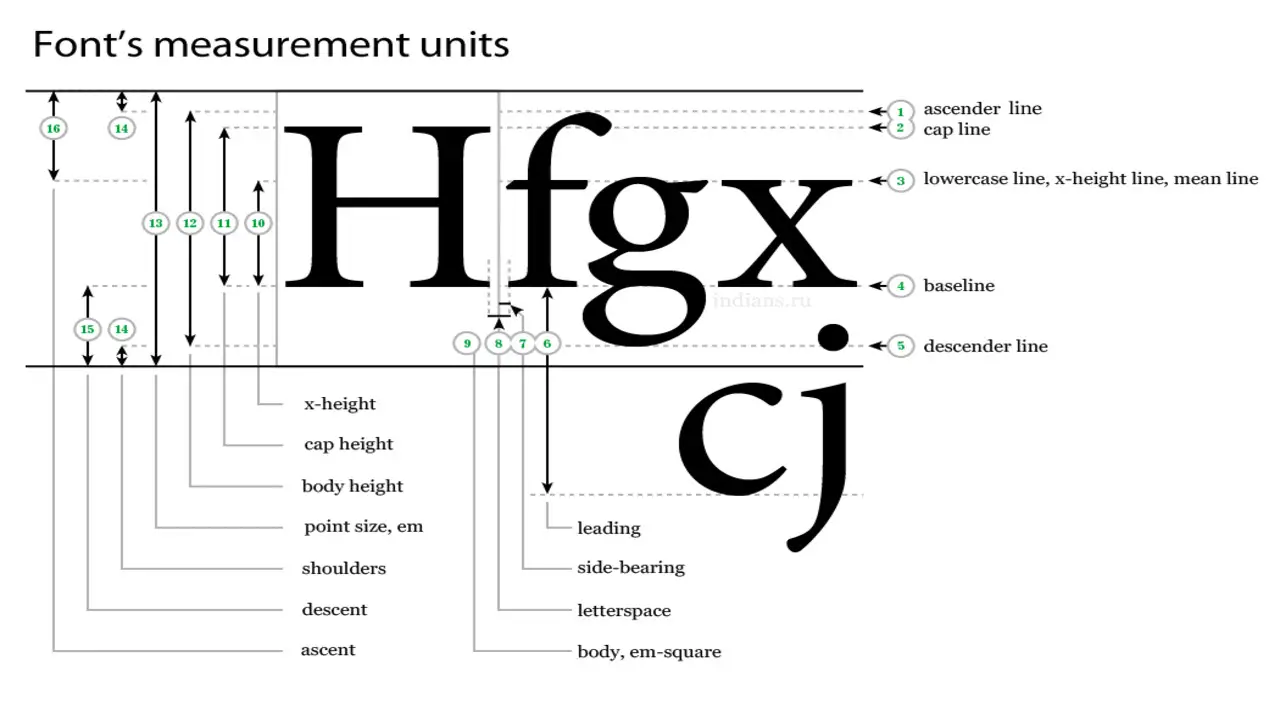 Which Unit Of Measurement Is Equal To The Font Size For The Current Font