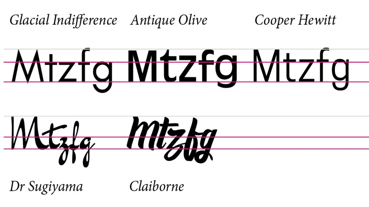 Determine The Appropriate Font Size For Different Types Of Letters