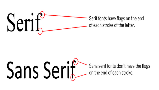 Differentiating Between Serif And Sans Serif Fonts