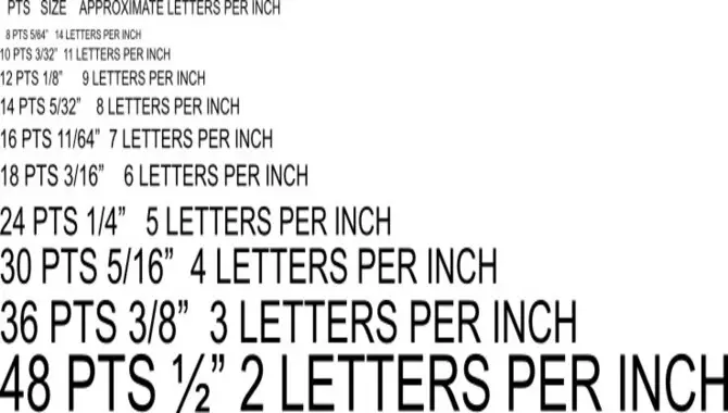 Font Size To Inches Chart - Full Discussion