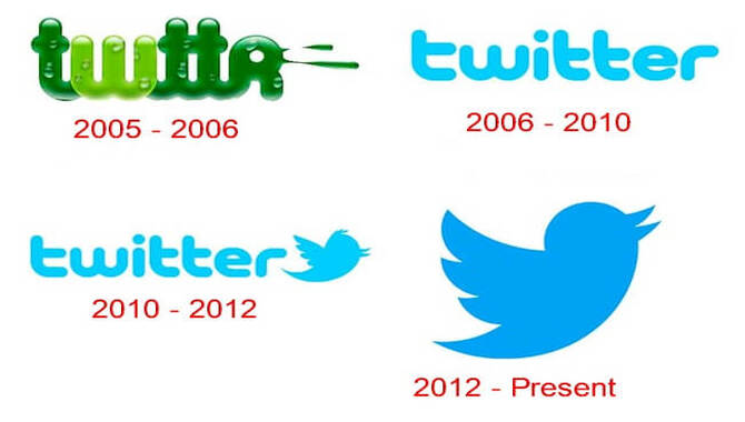 History Of Twitter's Font Selection