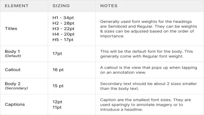 How To Choose The Right Font Size For A Website