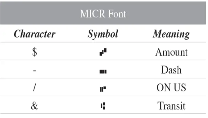 Installing And Using Check Number Font