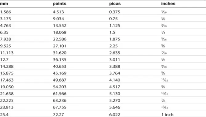 font-size-to-inches-chart-master-design-font