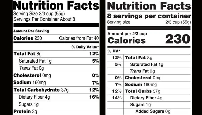 Proposed Changes To Nutritional Labeling