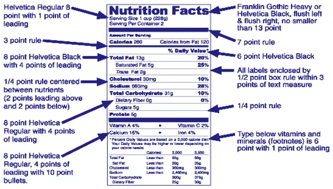 Recommendation For The Perfect Font For Nutrition Facts