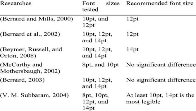 Recommended Font Sizes