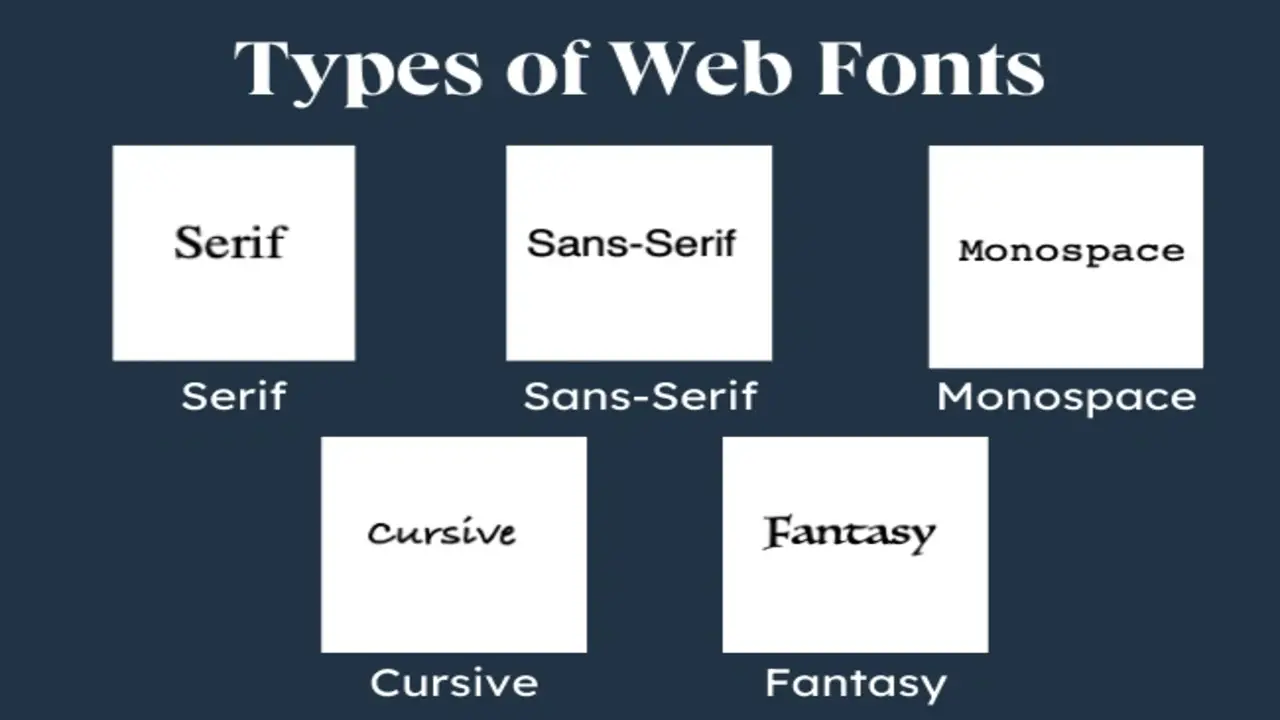 The Basics Of Fonts In Html And Css