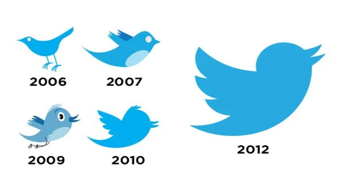 The Evolution Of Twitter's Fonts