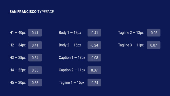 The Role Of Font Size, Color, And Spacing In Branding