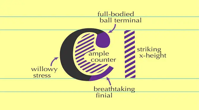 The Typography System Of The New Yorker