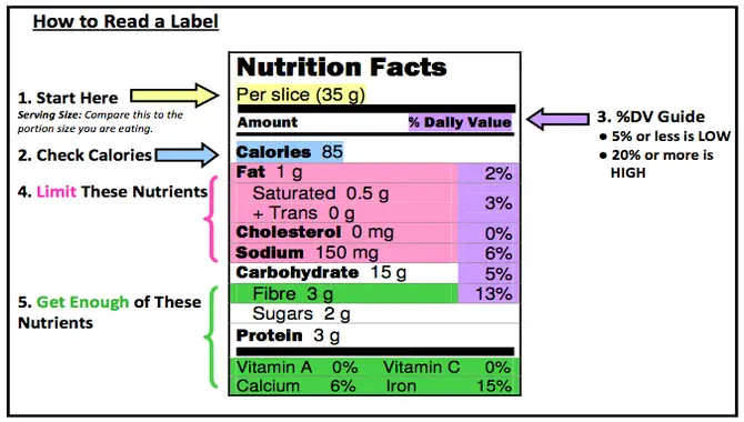Tips For Making Your Nutrition Facts Label Readable