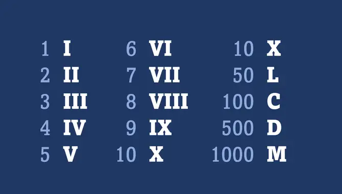 Understanding Roman Numerals